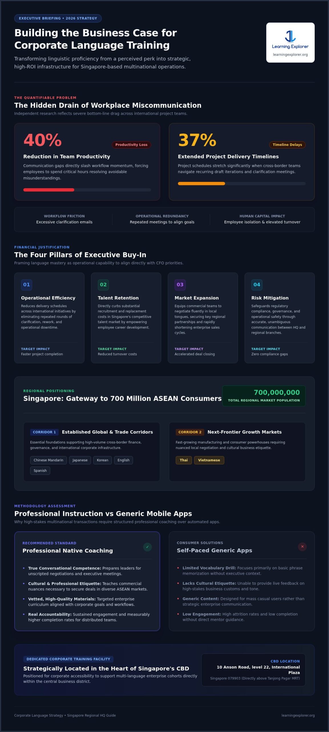 2026 Corporate Language Training Guide for Singapore