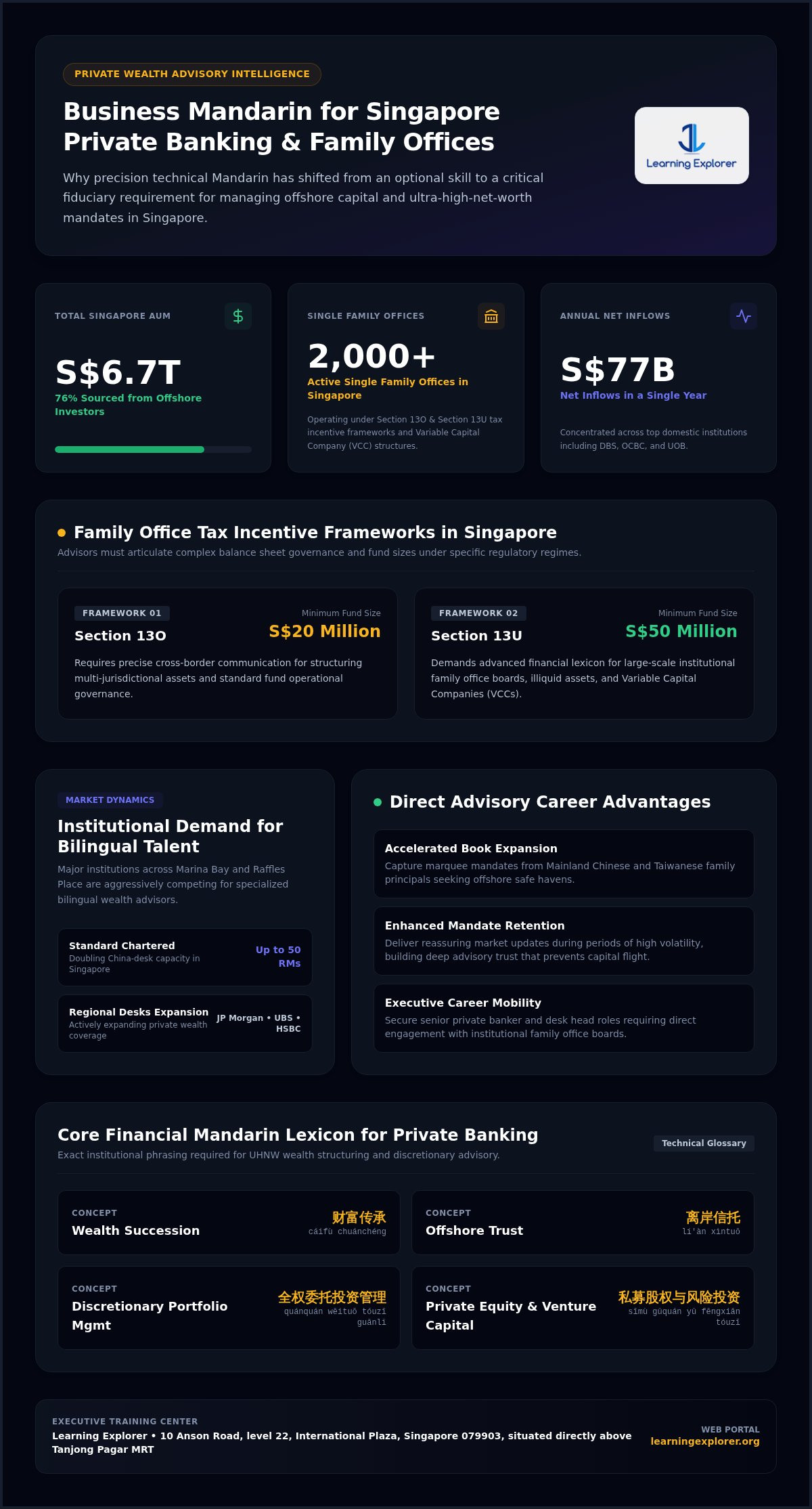 Singapore Private Banking Mandarin: 2026 Executive Guide