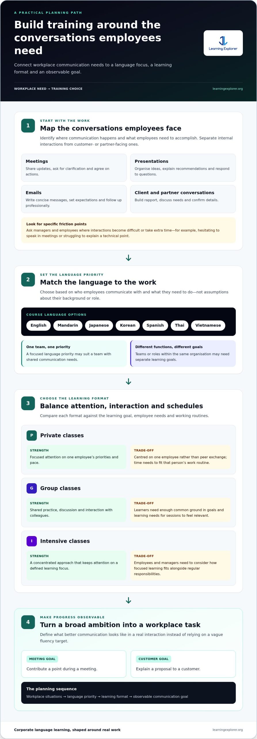 Corporate Language Training Packages in Singapore: A 2026 Buying Guide