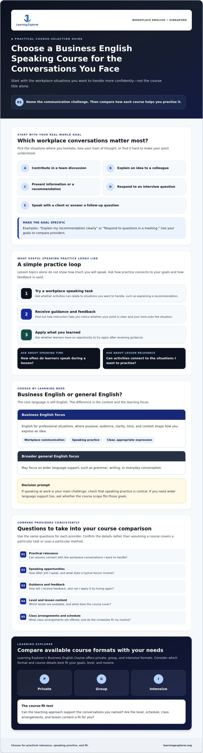 Business English Speaking Course in Singapore: Choose the Right Fit